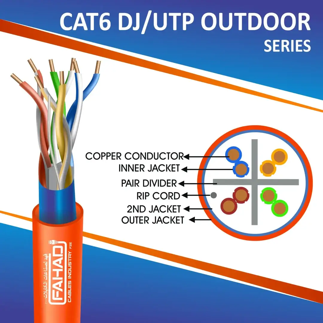 Cat6 Outdoor Ethernet Cable 1 Cat6 Outdoor Ethernet Cable
