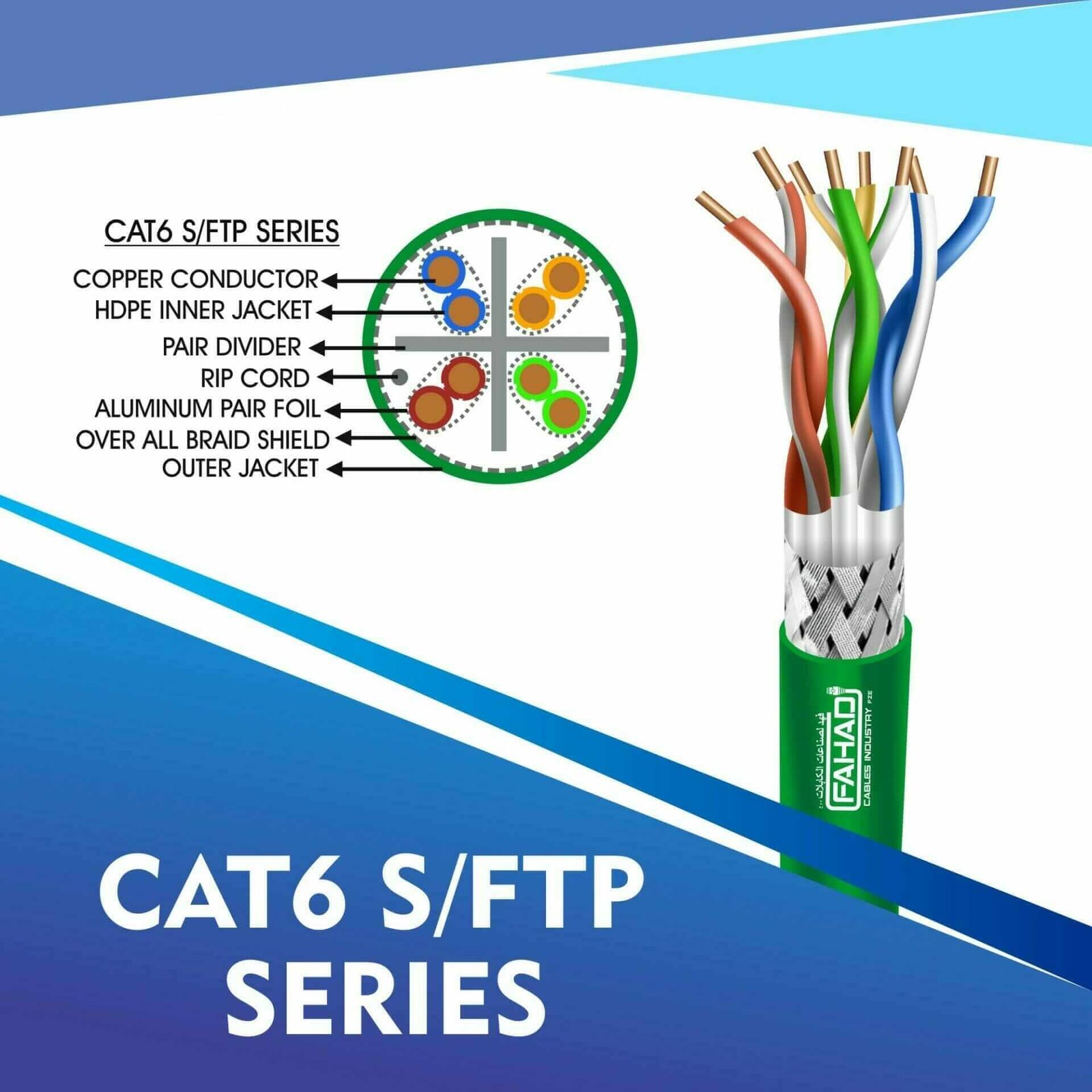 Exploring the Network Cable Cat6 SFTP Series by Fahad Cables Industry FZE 1 Network Cable Cat6 SFTP Series Cat6 network cable 23awg 4pair LSZH S-FTP cable 305m