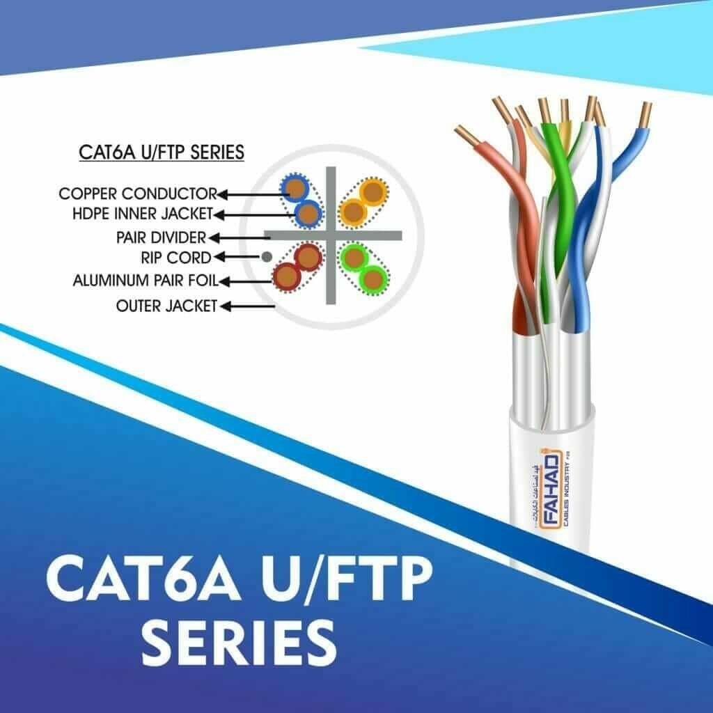 Exploring CCTV Systems Cables by Fahad Cables Industry FZE: A UAE Innovation 2 cat6a network cable 23awg 4pair LSZH u-ftp cable 305m
