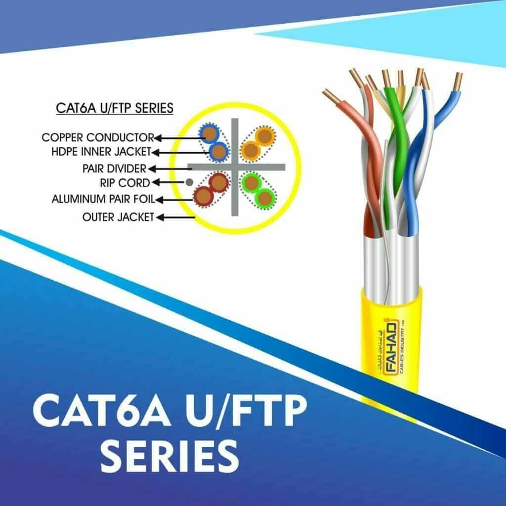 Exploring the Network Cable Cat6 SFTP Series by Fahad Cables Industry FZE 5 cat6a network cable 23awg 4pair LSZH u-ftp cable 305m